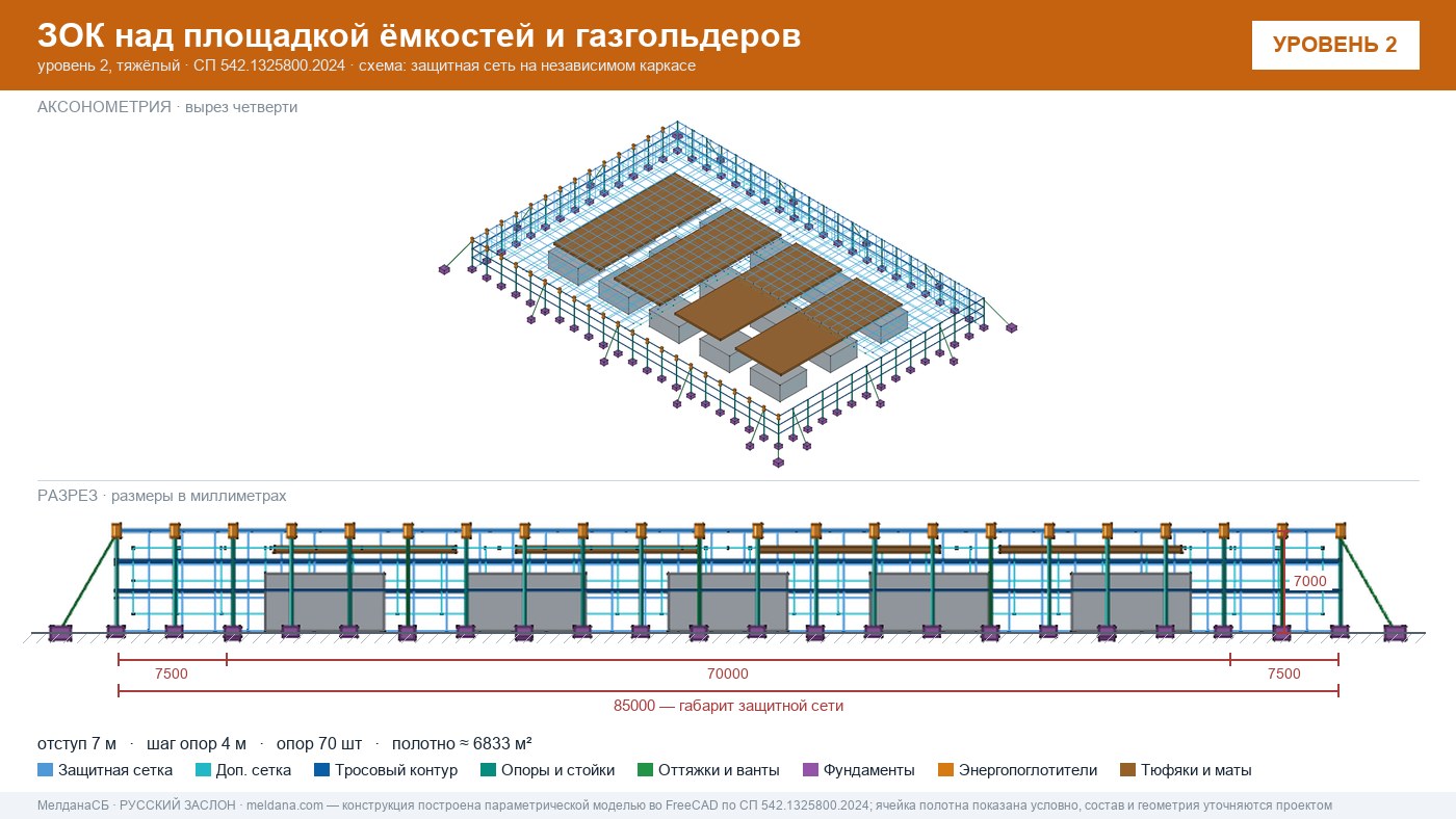 Защита кислородной станции и баллонов больницы от дронов в Луганске