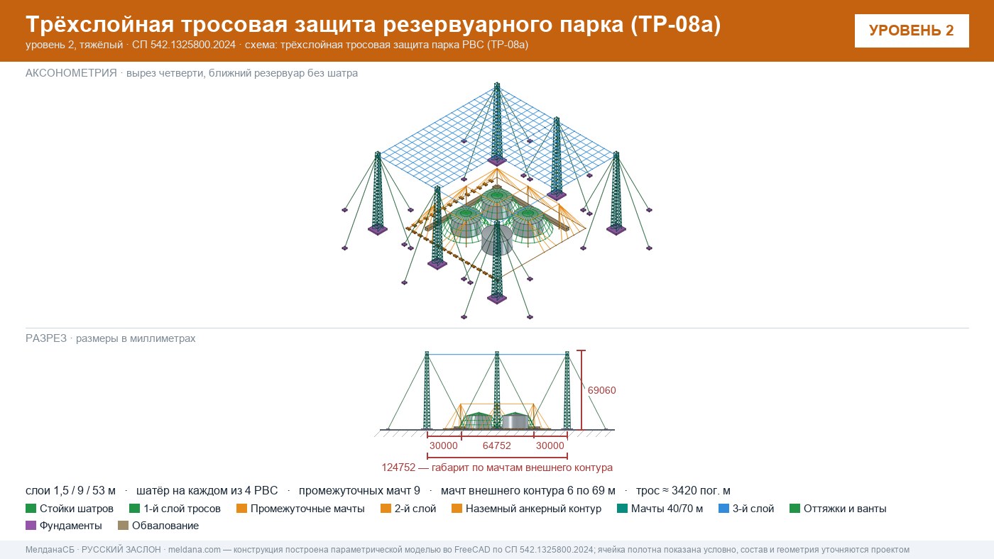 Антидроновая защита резервуарных парков (РВС) под ключ в Луганске — ЗОК ЗАСЛОН по СП 542 