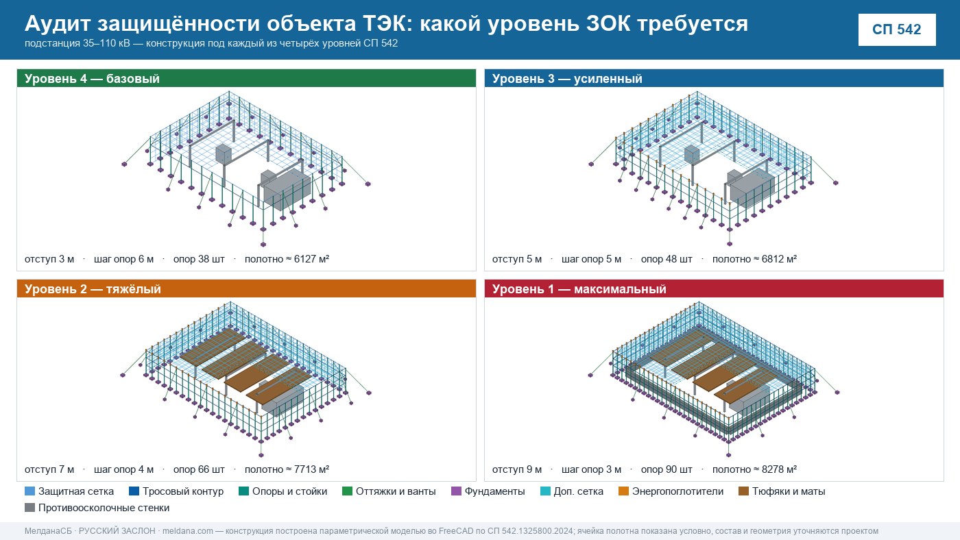 Аудит защищённости объекта ТЭК от ударов БПЛА в Луганске 