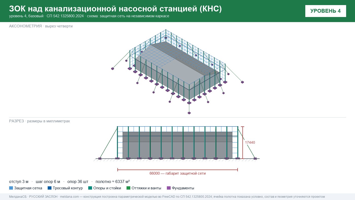 Защита канализационной насосной станции (КНС) от БПЛА в Луганске — ЗОК ЗАСЛОН