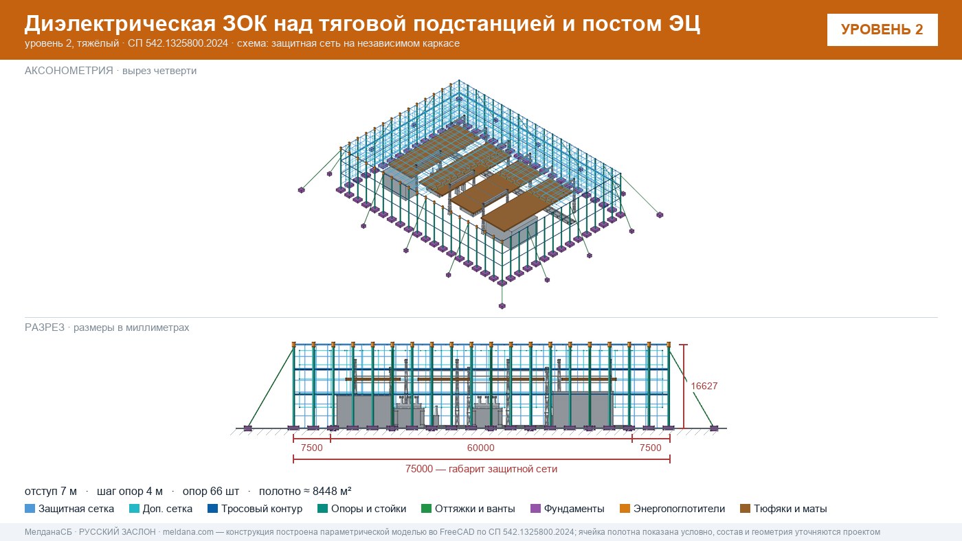 Защита тяговой подстанции от дронов — диэлектрическая ЗОК ЗАСЛОН-Д в Луганске