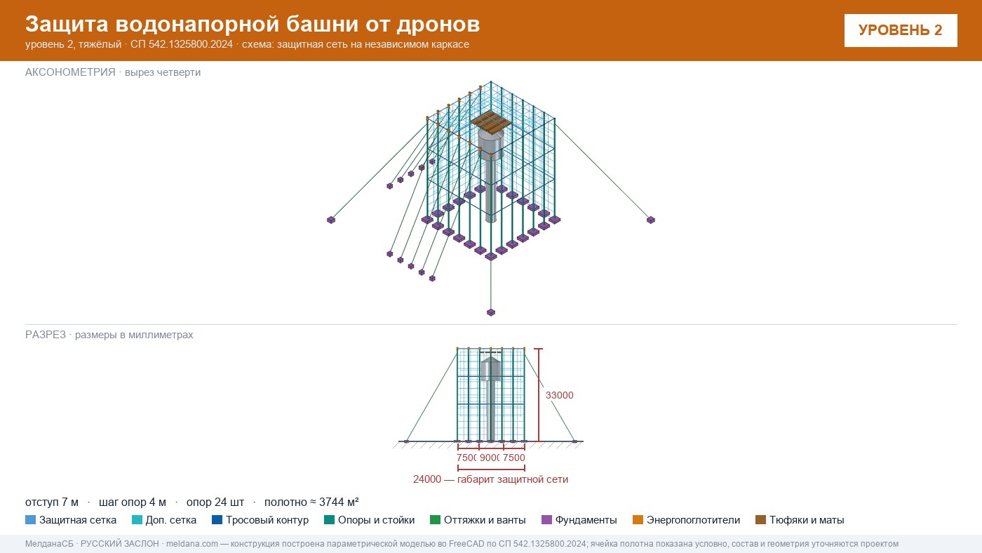 Защита водонапорной башни от дронов в Луганске — ЗОК ЗАСЛОН по СП 542