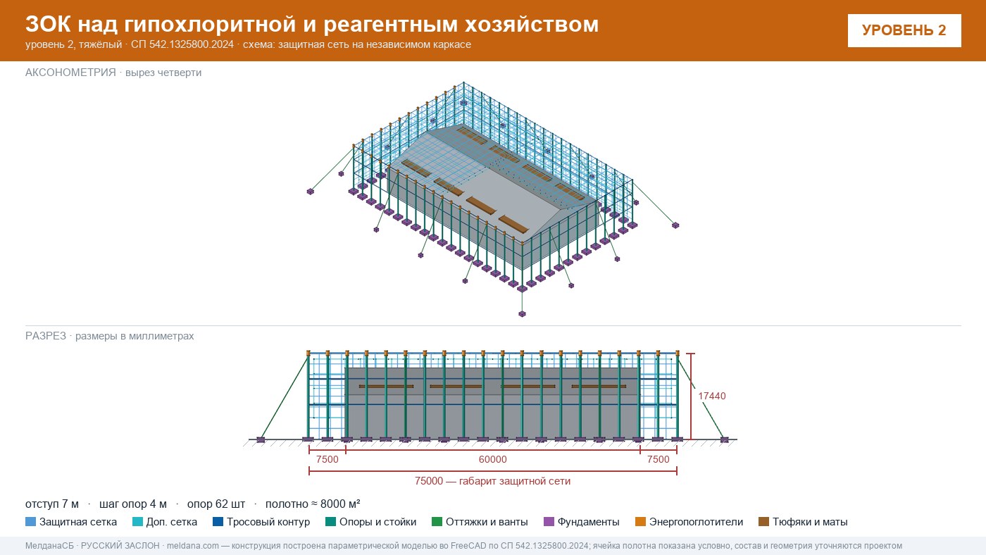 Защита гипохлоритной и реагентного хозяйства от БПЛА в Луганске — ЗОК ЗАСЛОН