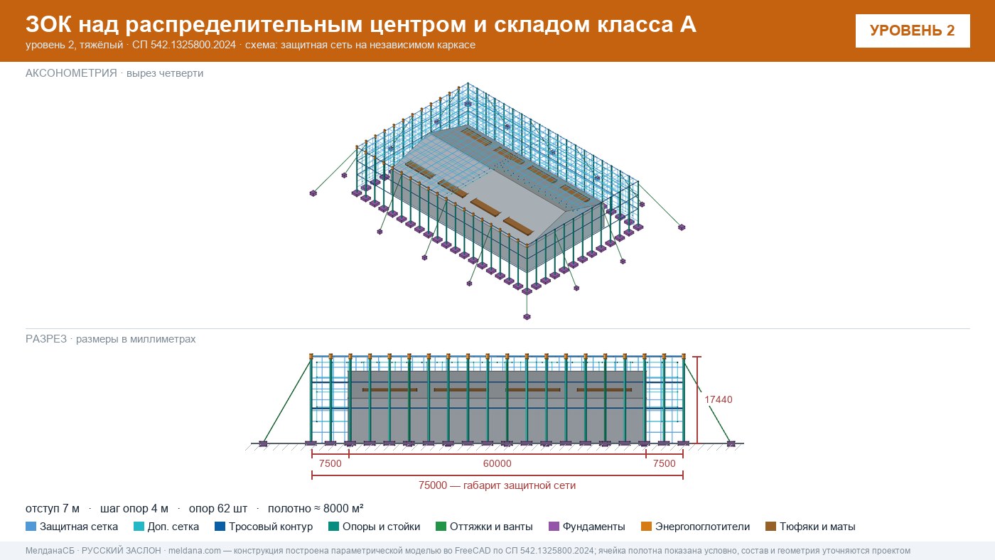 Защита склада и логистического комплекса от дронов в Луганске