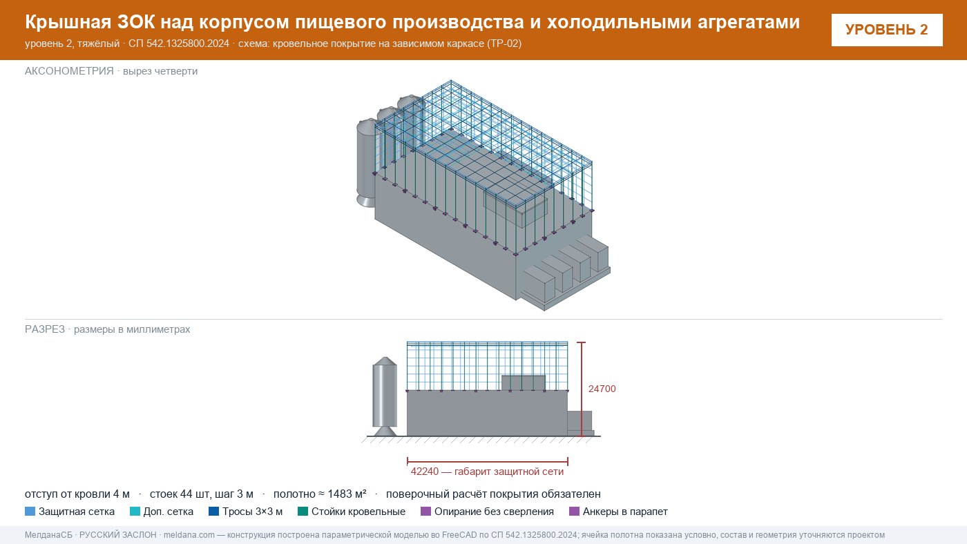 Защита пищевого производства от БПЛА — ЗОК по СП 542 в Луганске