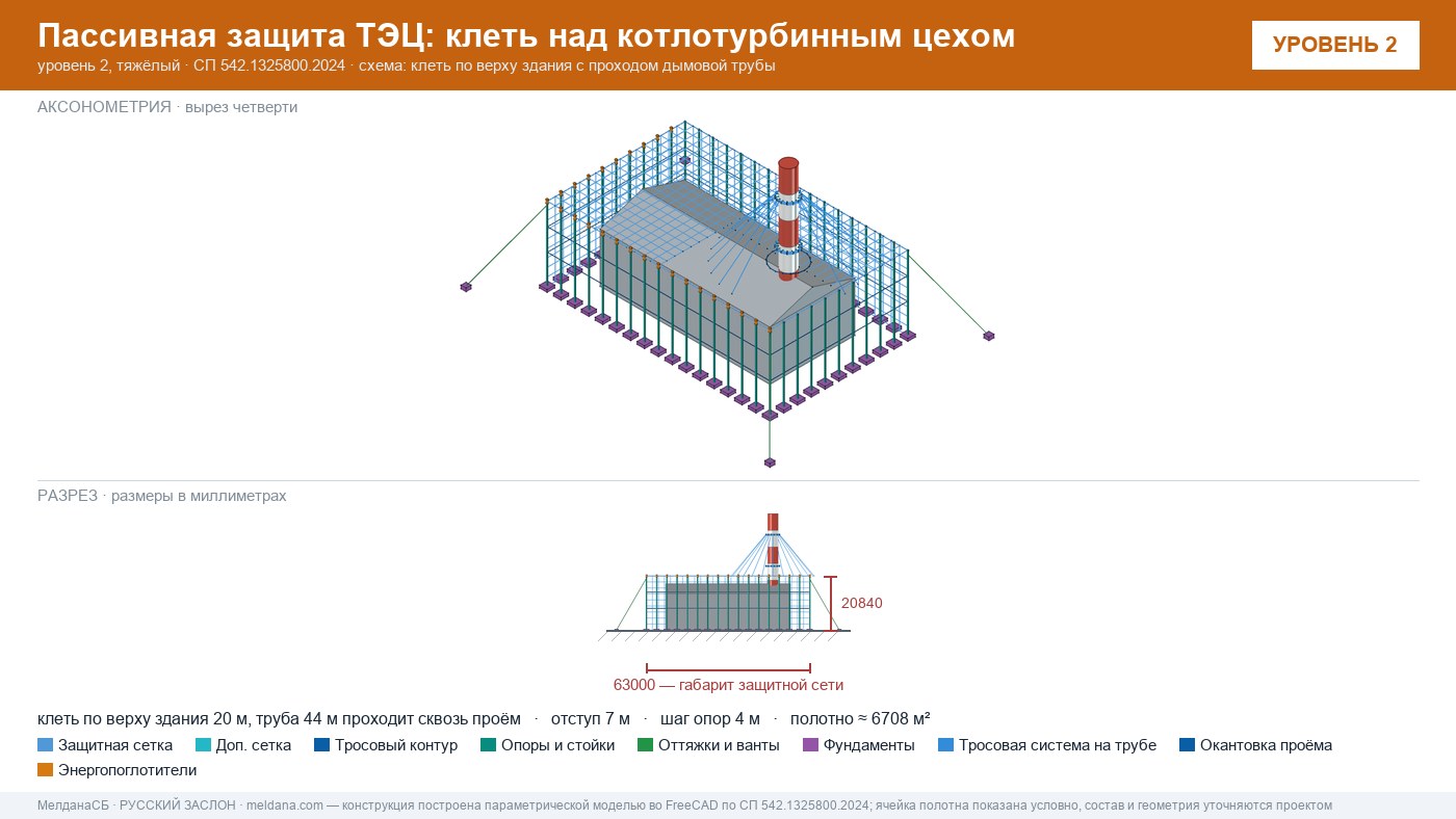Защита ТЭЦ от БПЛА Луганске: типовое решение пассивной защиты по альбому Минэнерго