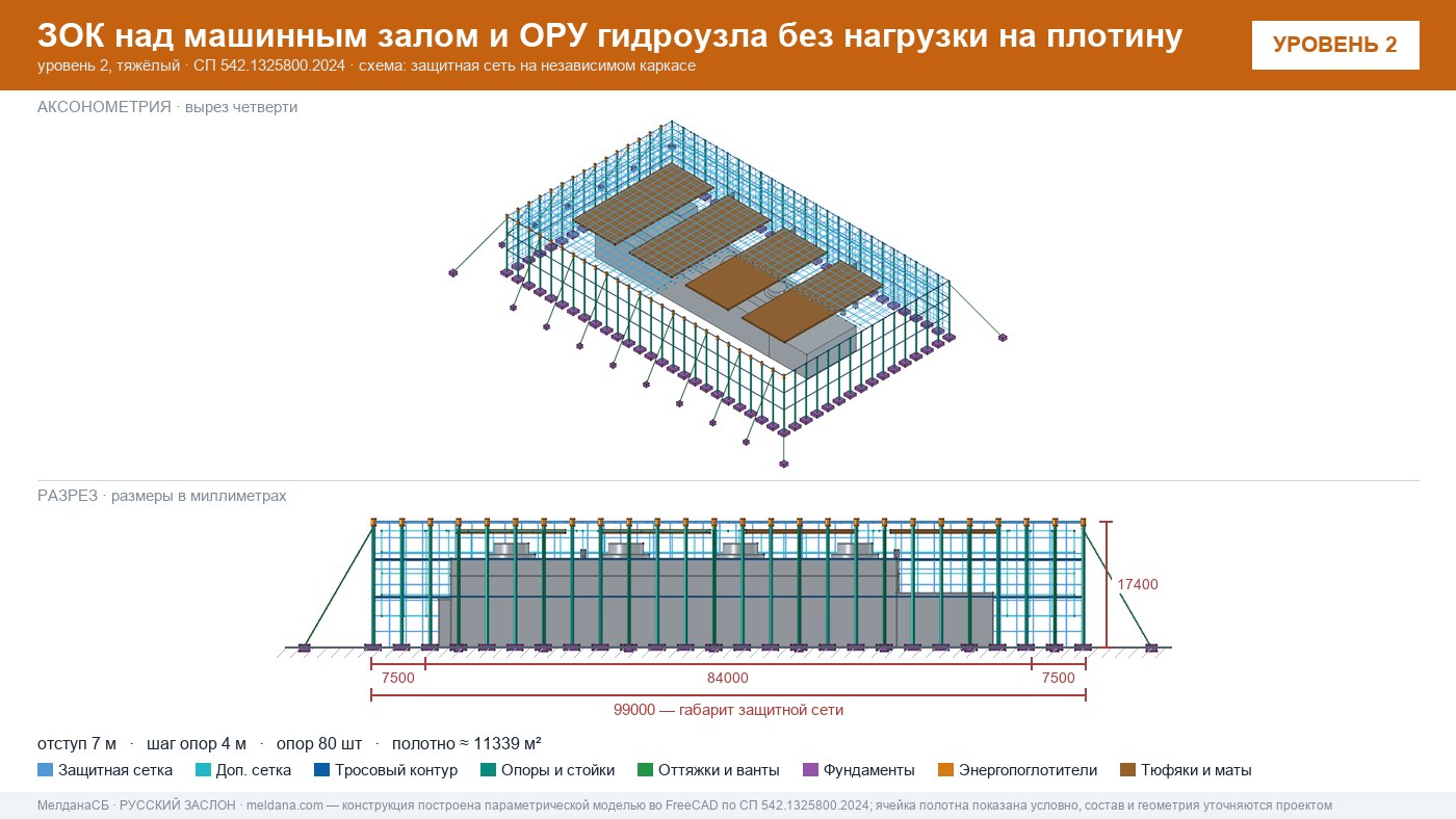 Защита ГЭС и ГАЭС от дронов — ЗОК по СП 542 без нагрузки на плотину в Луганске