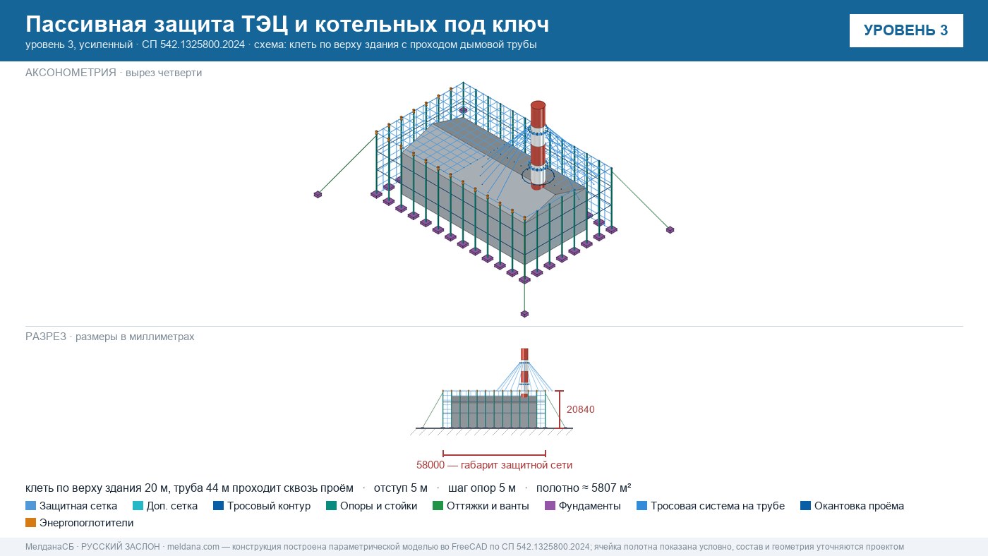 Пассивная защита ТЭЦ и котельных от БПЛА под ключ Луганске — по альбому Минэнерго и СП 542 