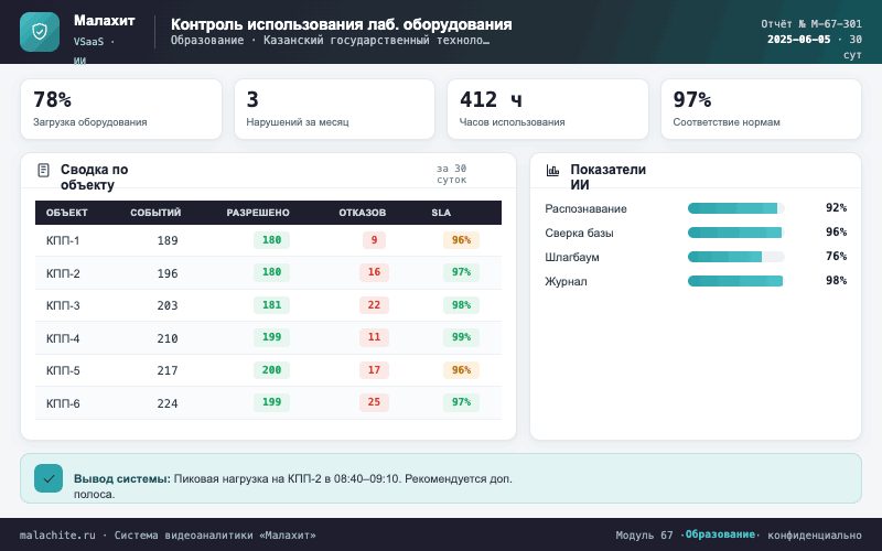 Отчёт за период — Система Малахит