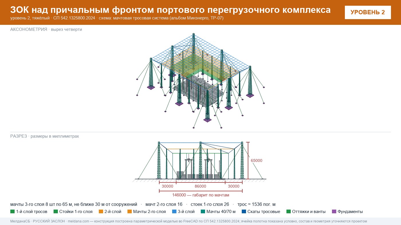 Мачтовая тросовая система ЗОК ЗАСЛОН на нефтеналивном терминале в Луганске