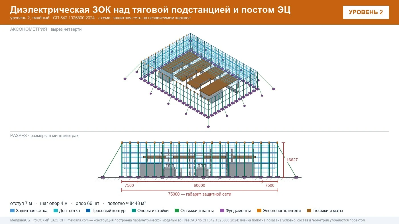 Антидроновая защита тяговой подстанции и поста ЭЦ конструкциями ЗАСЛОН