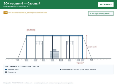ЗОК ЗАСЛОН уровень 4 — подстанция 35–110 кВ (ОРУ + ЗРУ) 
